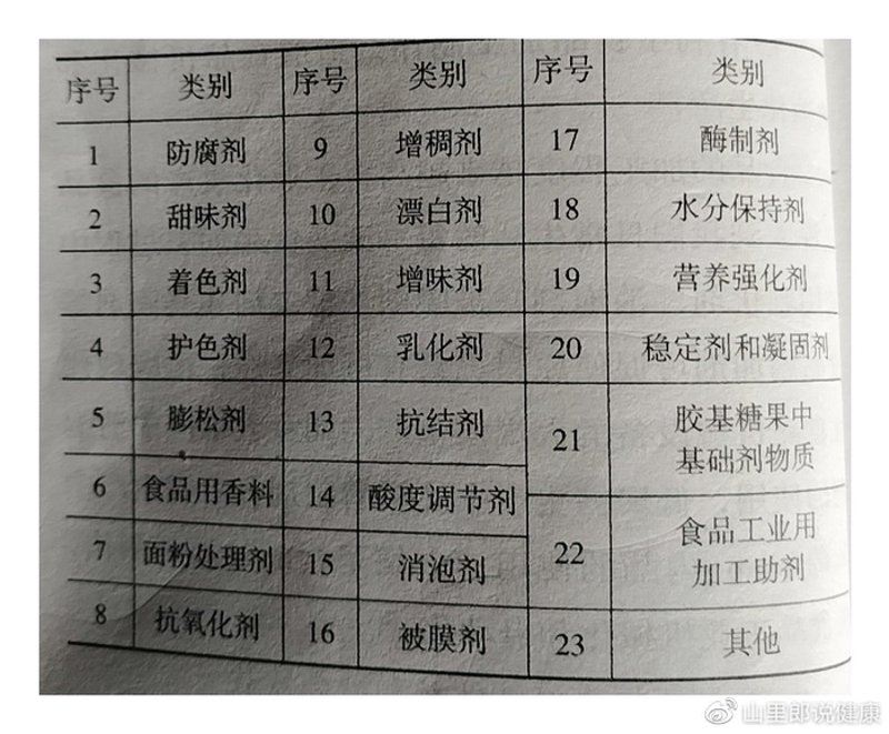 硬脂酸镁在制药和食品工业中扮演着重要角色，但你知道它在实际应用中的优缺点吗？今天我们就通过一个具体的案例来解读。